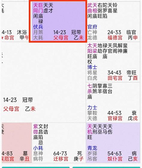 父母宮|紫微斗数父母宫详解